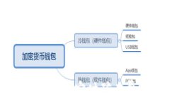 解决TP钱包转到币安时矿工