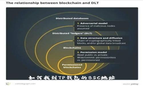 如何找到TP钱包的BSC地址