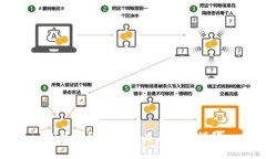 TP钱包授权的定义与应用详