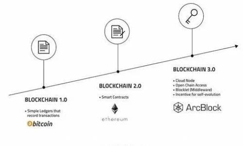 
探秘TP钱包不同版本的USDT：全面解析与使用指南