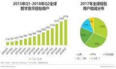  安卓设备下载安装TP钱包