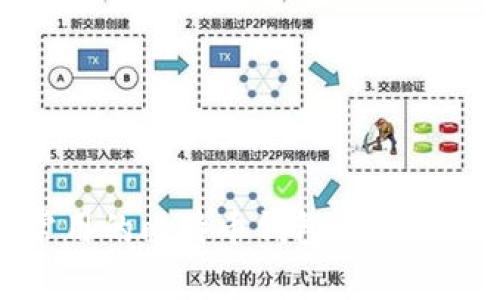常用的比特币钱包软件详解