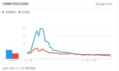 TP钱包余额消失的原因与解