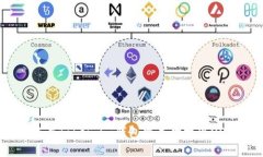 如何在Token.im钱包中成功提