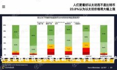 如何设置区块链钱包余额