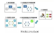   比特币钱包软件的背后：
