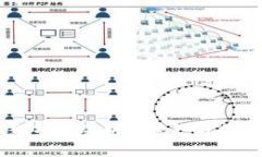 比特币钱包移动版：安全