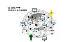比特币钱包搭建：一步步