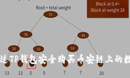 如何通过TP钱包安全购买币安链上的数字货币