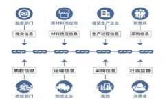 如何安全地下载和使用T