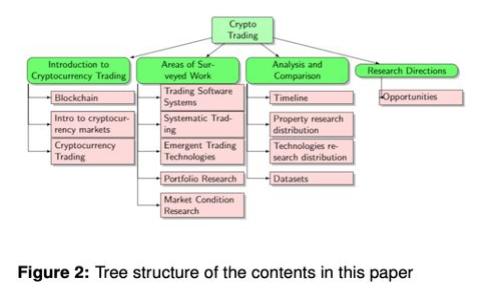 深入解析比特币钱包技术及其应用