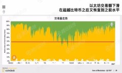 币圈TP钱包图文教程：新手
