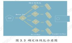 TP钱包购买的数字货币无法