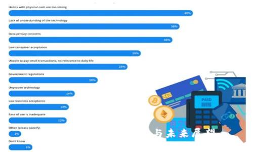  TP钱包的发展历程与未来展望