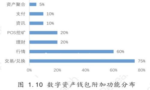 由于内容较长，下面我提供了、关键词及部分内容结构示范，并添加了相关问题。请根据实际需求进行细化和扩展。


如何使用TP钱包进行智能合约操作