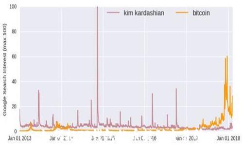 
如何把TP钱包的币提到交易所