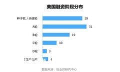 : TP钱包密码找回指南：如