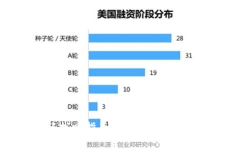 : TP钱包密码找回指南：如何安全恢复您的数字资产