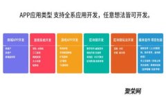 币安提USDT到TP钱包手续费