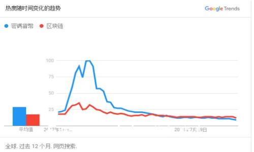  如何用人民币在TP钱包购美元
