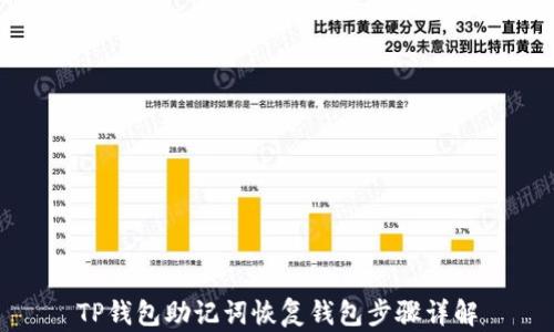 
TP钱包助记词恢复钱包步骤详解