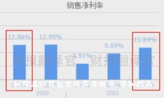 如何在TP钱包里购买薄饼币