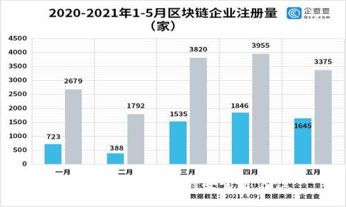 如何确保TP钱包的安全可靠性