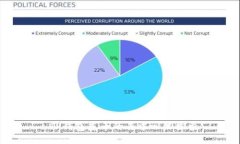  TP钱包充币的去中心化探