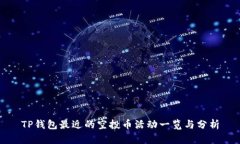 TP钱包最近的空投币活动一