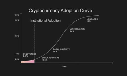 

深入了解TP钱包中的加密货币令牌
