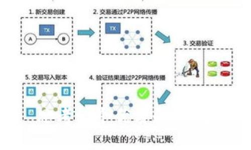 思考一个优质的，放进