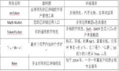 如何在TP钱包中高效购买