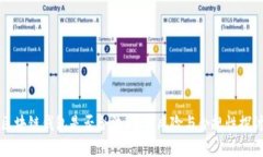 区块链钱包是否合法：法