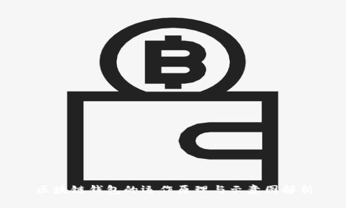 区块链钱包的运作原理与示意图解析