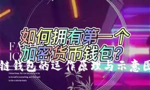 区块链钱包的运作原理与示意图解析