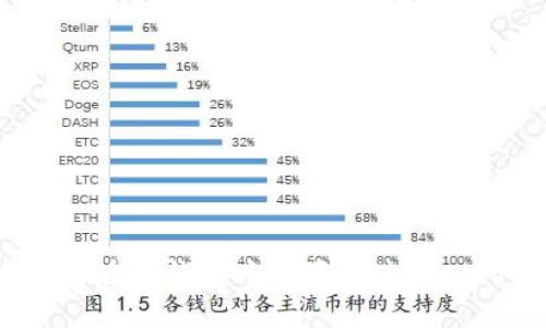  如何在TP钱包中设置并使用Celo链