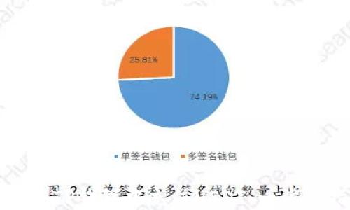 
如何在TP钱包中充值USDT：一步步指南