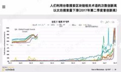 比特币官方钱包是否提供