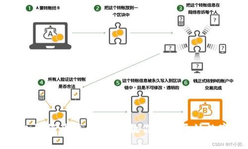 比特币钱包如何开户：一步步教你轻松开始数字货币之旅