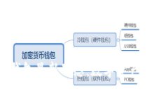 2023年TP钱包最新动态：数字资产管理的新选择