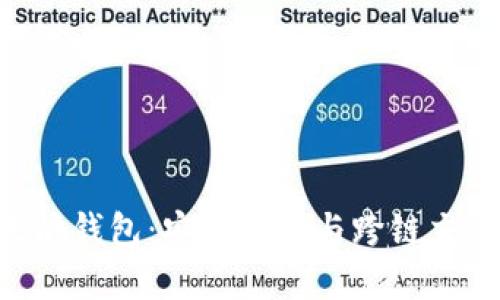 HTC以太坊钱包：安全存储与跨链交易的未来