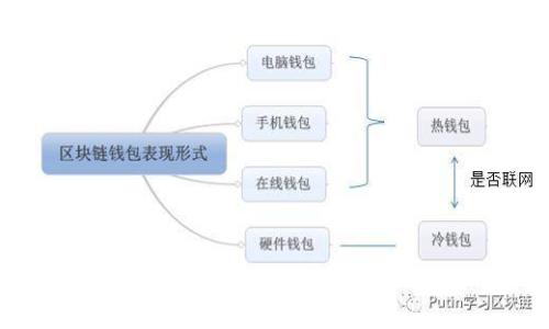 最佳以太坊钱包推荐：适用于Windows XP系统