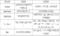 TP钱包空投币的转出和买卖