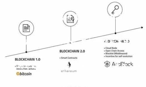 TP钱包授权管理的全面指导

TP钱包, 授权管理, 区块链技术/guanjianci

什么是TP钱包？
TP钱包是一款为用户提供数字资产管理服务的手机应用。它支持多种区块链资产的存储、转账和交易，尤其以支持以太坊和ERC20代币而闻名。TP钱包不仅提供了安全便捷的数字资产管理服务，还集成了去中心化应用(DApp)的访问功能，方便用户直接在钱包内使用各种区块链应用。
TP钱包的设计理念是让用户可以轻松管理他们的数字资产。相较于传统中心化的平台，TP钱包以其去中心化的特性为用户提供了更高的安全性和隐私保护。用户可以自行掌握私钥，这使得他们可以完全控制自己的资产。

TP钱包的授权管理功能
在TP钱包中，授权管理是一个至关重要的功能，它关系到用户数字资产的安全性。授权管理主要涉及对各种DApp和智能合约的权限管理，用户可以选择是否允许这些应用程序访问他们的数字资产。
当用户首次使用某个去中心化应用时，他通常需要授权该DApp访问其资产。虽然授权可以提高用户的体验，但如果不加以管理，可能会导致资产的安全风险。因此，TP钱包提供了授权管理功能，允许用户随时查看和更新他们的授权设置。

如何检查TP钱包的授权管理？
要查看TP钱包中的授权管理，用户可以按照以下步骤进行操作：
ol
    li打开TP钱包应用，并确保你已经成功登录。/li
    li在主界面中，找到并点击“设置”选项。/li
    li在设置菜单中，寻找“授权管理”或“权限管理”等相关选项。/li
    li进入授权管理界面后，用户将能够看到所有已授权的应用程序列表。/li
    li在这里，用户可以查看每个DApp的授权状态，并可以选择撤销某个DApp的访问权限。/li
/ol

TP钱包授权管理的实际操作示例
以一个用户使用某个去中心化交易所（DEX）为例。用户首先连接到该DEX并授权其访问自己的数字资产。在这一过程后，用户希望查看是否仍然授权此DEX访问。用户进入TP钱包的授权管理页面，找到该DEX的名称，可以看到提供的权限，或是选择撤销授权。
这种授权管理机制非常有用，它不仅增强了用户的安全感，同时也鼓励用户对资产存储和交易进行更多的控制。

TP钱包授权管理的安全性分析
随着数字货币的逐渐普及，针对钱包的攻击手段也层出不穷。TP钱包的授权管理功能为用户提供了一层额外的安全保护。通过检查和管理授权设置，用户可以减少被恶意攻击的风险。
例如，如果用户不再信任某个DApp，来查看其过去的授权记录并撤销权限是非常简便的。用户应定期检查自己的授权列表，确保只有可信任的应用程序能够访问他们的资产。通过这种方式，TP钱包能够实现更高的安全性和用户体验。

常见问题解答

1. 如何重新授权某个DApp？
如果你之前撤销了某个DApp的权限，但又想重新允许它访问你的资产，必须经过以下步骤：首先，重新打开该DApp，然后按照提示进行授权操作。在TP钱包中，系统会引导你完成授权过程，通常需要确认交易信息和授权权限。重要的是，务必仔细阅读每一步的提示，确保你理解自己所授权的内容。

2. 如果我的TP钱包被盗，如何应对？
如果你的TP钱包被盗，首先应立即撤销所有应用的授权，尤其是与资产高度相关的应用。如果你的私钥或助记词还在你手中，确保它们不被他人知悉，且需要考虑将资产转入新的安全钱包。用户应定期更换私钥并保持备份安全。在未来，审慎选择DApp，并设置合理的授权，以减少潜在的风险。

3. TP钱包是否支持多种资产管理？
TP钱包支持多种数字货币及其衍生品的存储和管理，用户可通过钱包内置的交易所功能进行转账、交易。同时，该钱包支持多个链的资产管理，包括但不限于以太坊、波场、EOS等多种主流公链，用户体验显著提升。

4. TP钱包的安全措施有哪些？
TP钱包运用了多重签名技术和加密存储技术，确保用户的资产安全。在应用层面，还实现了风险提示和异常交易提醒功能。用户也有权自主选择是否开启生物识别或者其他安全措施，以提高钱包的整体安全性；同时，定期管理授权和更新安全设置也十分必要。

5. 如何确保我的数字资产在TP钱包中安全？
确保数字资产安全的第一步是尽量不泄露你的私钥和助记词。此外，定期检查授权管理，及时撤销不再使用的DApp权限，将大大提高资产的安全性。同时，保持软件版本更新，防范潜在的安全漏洞，也应成为每位用户的常识。此外，合理分配资产，避免将所有资产集中存储在一个钱包中，有助于降低风险。

summary
本文详细介绍了TP钱包的授权管理功能、操作步骤以及常见问题，相信对用户如何安全有效管理数字资产的意识与实践能力有一定的帮助。希望能够帮助广大用户更深入地了解TP钱包的功能特性，提高他们的使用安全意识。
/summary