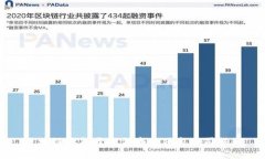 区块链钱包开发领域的顶