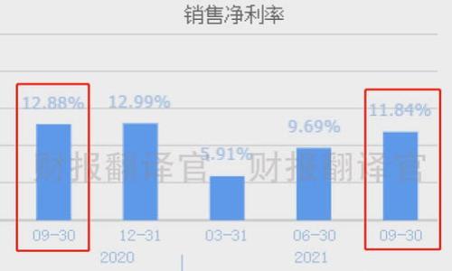 

TP钱包交易记录消失的原因与恢复方法
