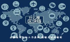  区块链钱包的工作原理：图解与动画解析
