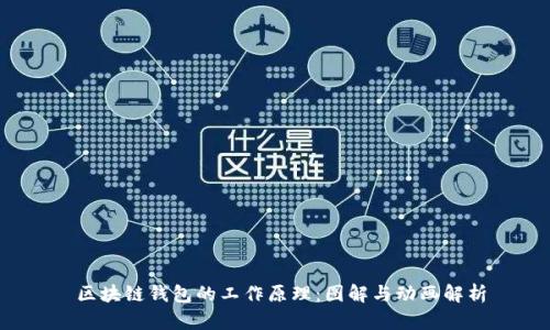  区块链钱包的工作原理：图解与动画解析