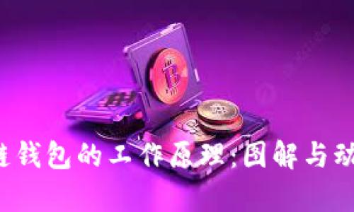  区块链钱包的工作原理：图解与动画解析