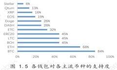 以太坊域名钱包：区块链技术与个人资产的完美